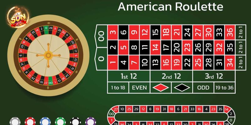 Cách chơi roulette tại Sunwin: Hướng dẫn từng bước để đạt hiệu quả tốt nhất